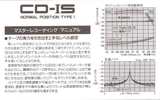 Compact Cassette: Taiyo Yuden Thats - CD-IS 54