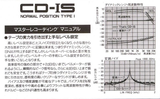 Compact Cassette: Taiyo Yuden Thats - CD-IS 64