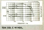 Compact Cassette: TDK  - OD 60