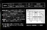 Compact Cassette: Matsushita Victor - ME New Pro 60