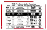 Compact Cassette: TDK  - MA 110