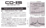 Compact Cassette: Taiyo Yuden Thats - CD-IIS 64