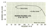 Compact Cassette: Maxell / Hitachi Maxell - UD 46