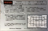 Compact Cassette: Nippon Columbia / Denon Denon - DX7 50