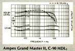 Compact Cassette:  Ampex - Grand Master 90