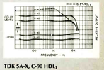 Compact Cassette: TDK  - SA-X 60