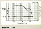 Compact Cassette: Nippon Columbia / Denon Denon - DXM 50