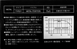 Compact Cassette: Matsushita Victor - ME New Pro 46