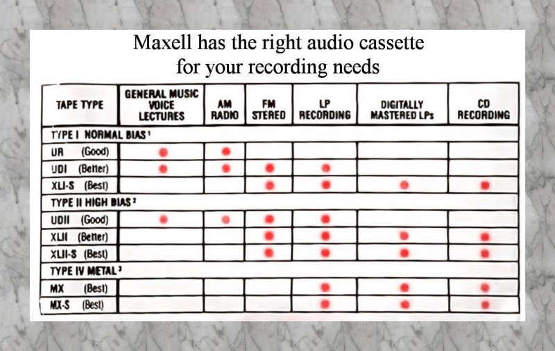 Compact Cassette: Maxell / Hitachi Maxell - UR 60