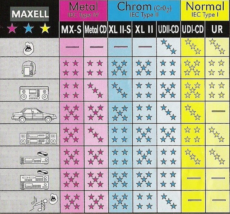 Compact Cassette: Maxell / Hitachi Maxell - UR 60