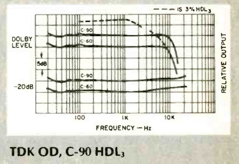 Compact Cassette: TDK  - OD 46