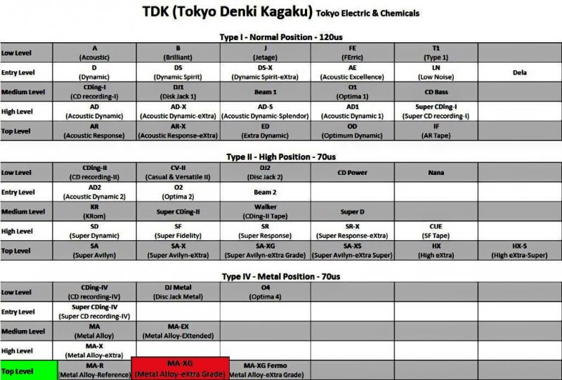 Compact Cassette: TDK  - MA-XG 60