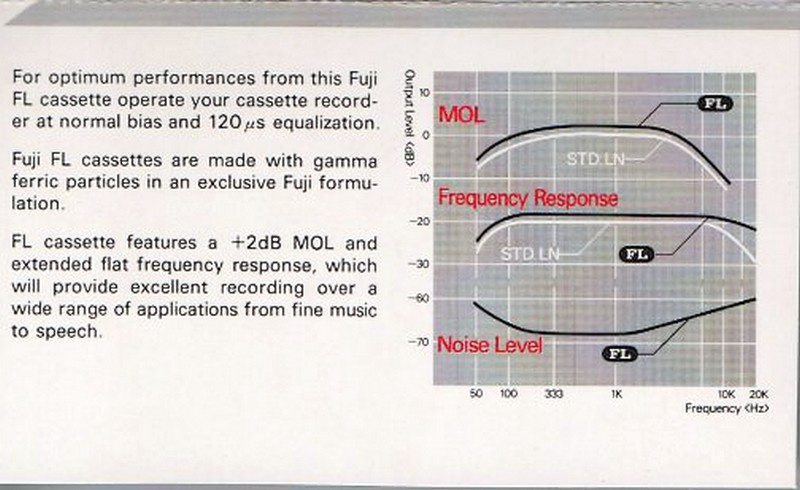 Compact Cassette: FUJI Fuji - FL 90