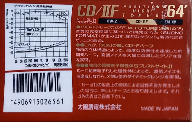 Compact Cassette Thats CD-IIF 64 Type II Chrome 1990 Japan