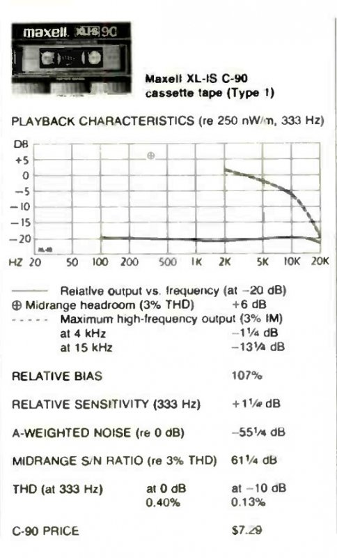 Compact Cassette: Maxell / Hitachi Maxell - XLI-S 90