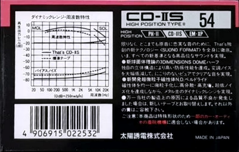 Compact Cassette Thats CD-IIS 54 Type II Chrome 1989 Japan