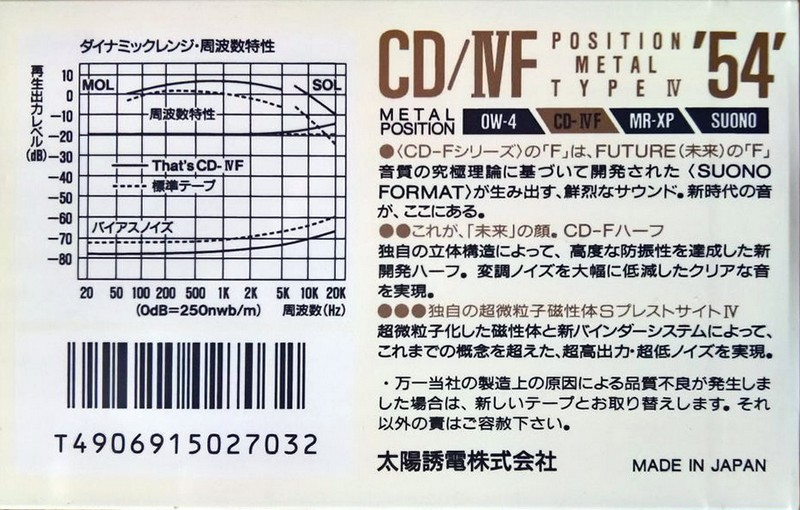 Compact Cassette Thats CD-IVF 54 Type IV Metal 1990 Japan