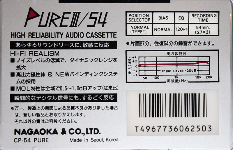 Cassette Image