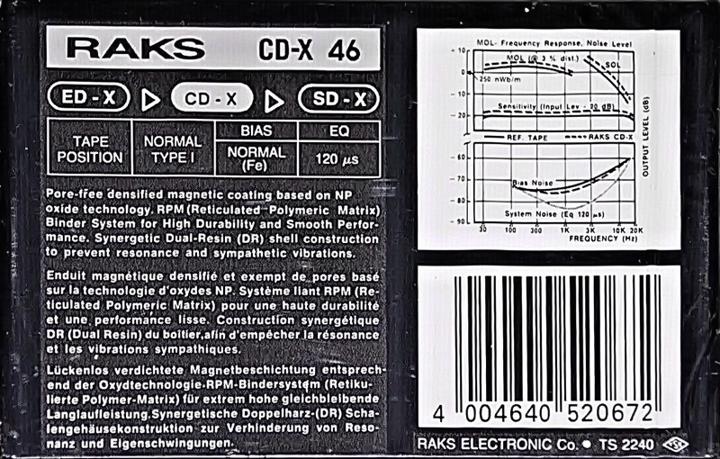 Compact Cassette: RAKS  - CD-X 46