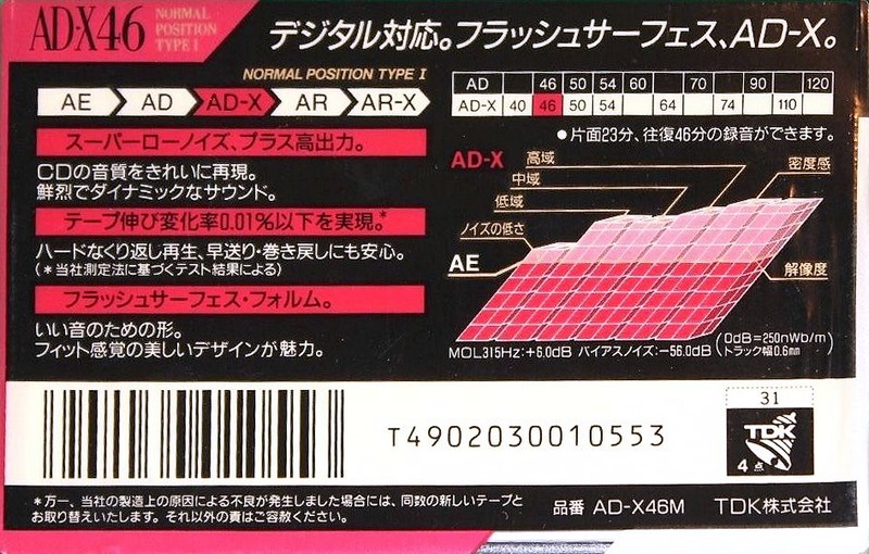 Compact Cassette TDK AD-X 46 "AD-X46M" Type I Normal 1990 Japan