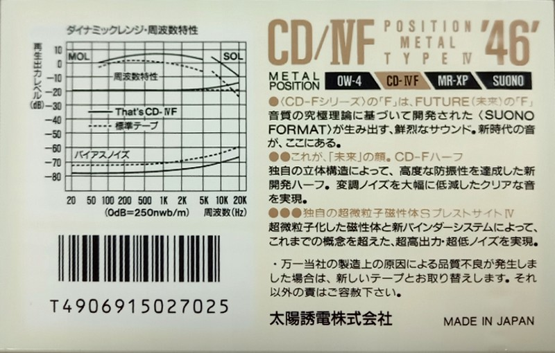 Compact Cassette Thats CD-IVF 46 Type IV Metal 1990 Japan