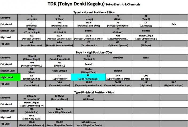 Compact Cassette: TDK  - SR Limited 60