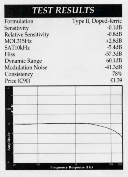 Compact Cassette: Maxell / Hitachi Maxell - UDII 64