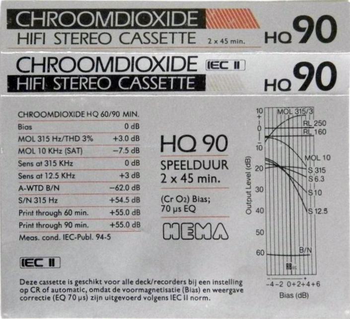 Compact Cassette Hema HQ 90 Type II Chrome 1990 Netherlands