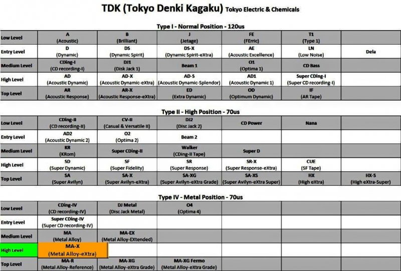 Compact Cassette: TDK  - MA-X 60