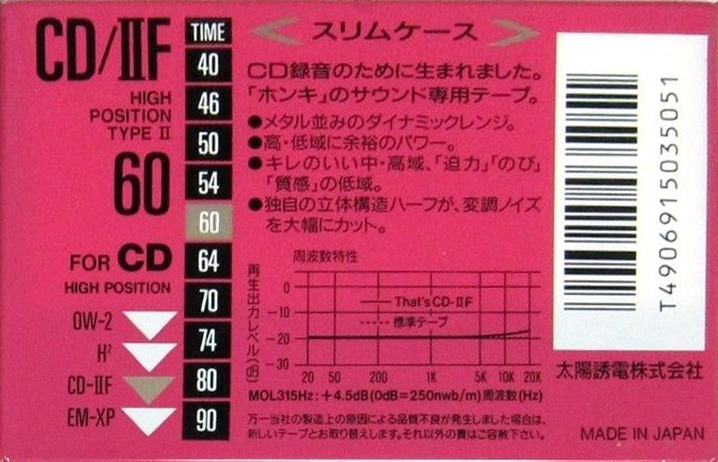Compact Cassette Thats CD-IIF 60 Type II Chrome 1991 Japan