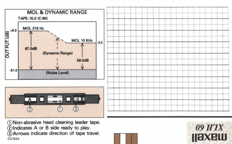 Compact Cassette Maxell XLII 60 Type II Chrome 1994 Europe