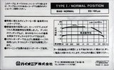 Compact Cassette Pioneer N1a 46 Type I Normal 1982 Japan