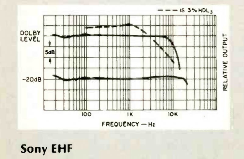 Compact Cassette: Sony  - EHF 90