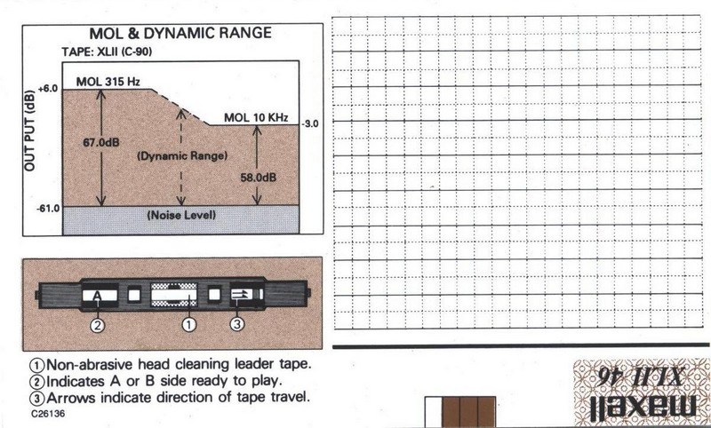 Compact Cassette Maxell XLII 46 Type II Chrome 1994 Europe