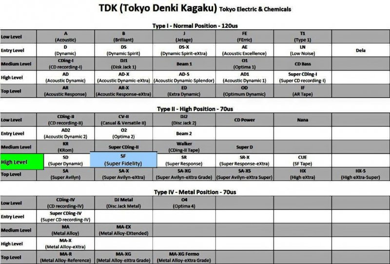 Compact Cassette: TDK  - SF 46