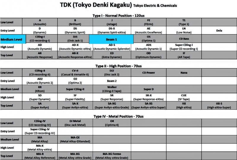 Compact Cassette: TDK  - Beam 1 60