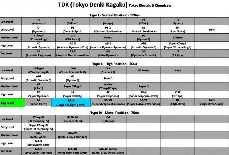 Compact Cassette: TDK  - SA-X 60