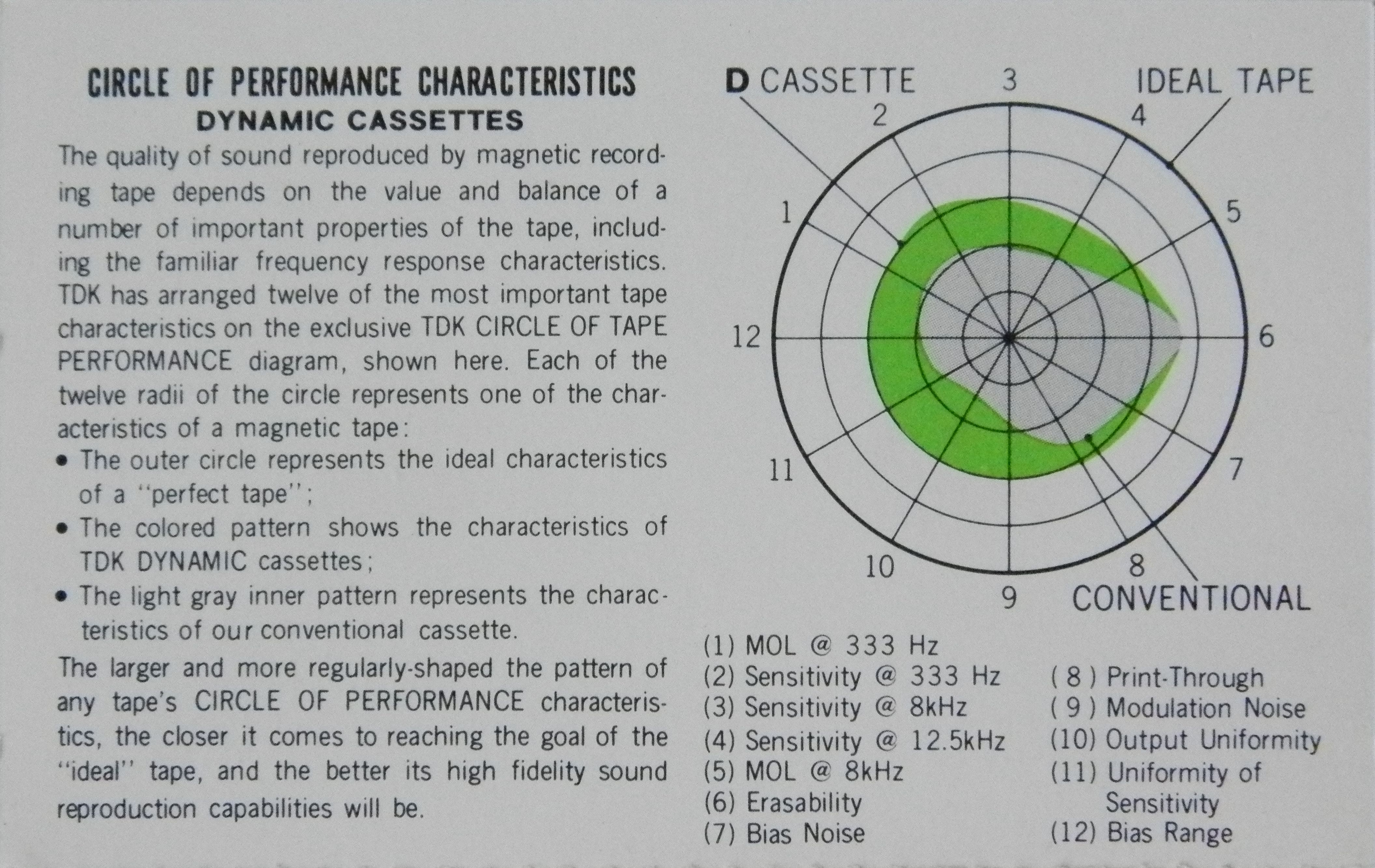 Compact Cassette TDK D 90 Type I Normal 1972 Europe, USA