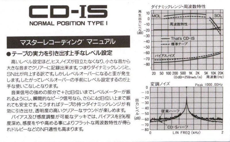 Compact Cassette: Taiyo Yuden Thats - CD-IS 70