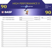 Compact Cassette BASF High Performance II 90 "That‘s Donald Edition 1" Type II Chrome 1995 Europe