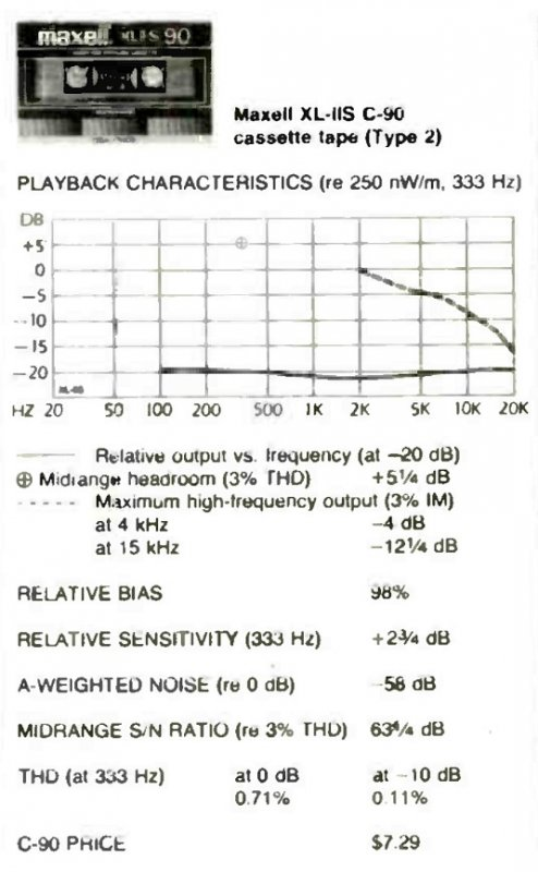 Compact Cassette: Maxell / Hitachi Maxell - XLII-S 60