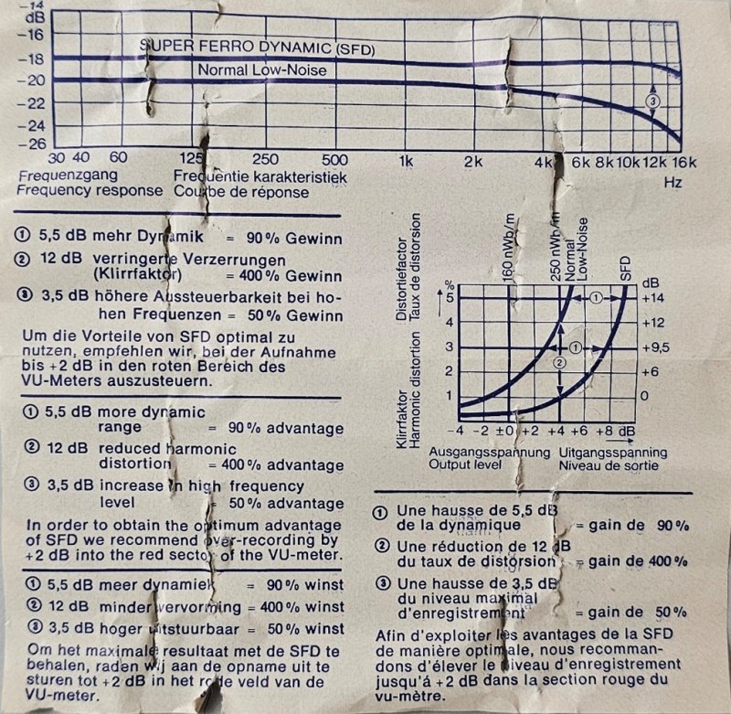 Compact Cassette AGFA Super Ferro Dynamic 20 Test Cassette 1977 Europe