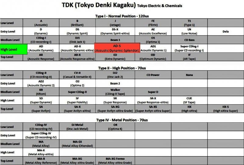 Compact Cassette: TDK  - AD-S 90