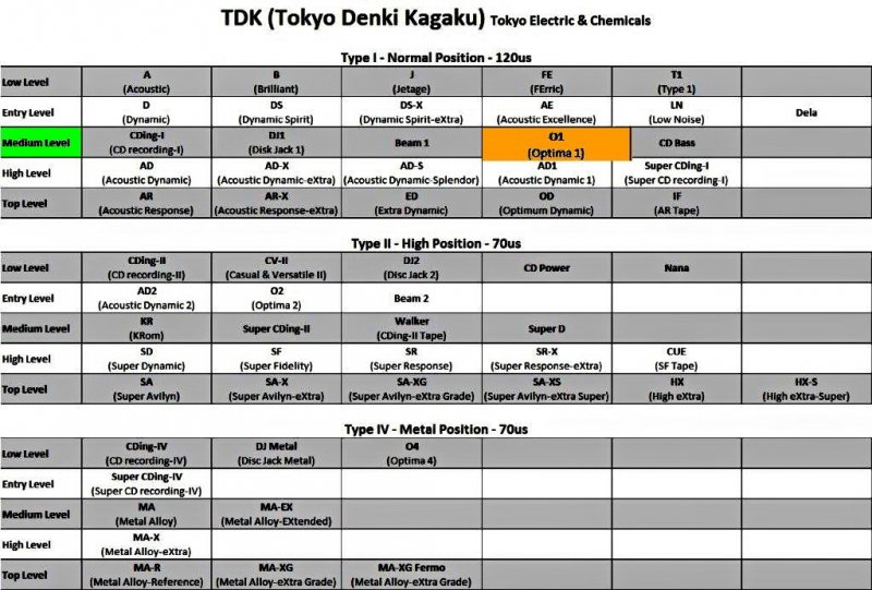 Compact Cassette: TDK  - Optima-1 74