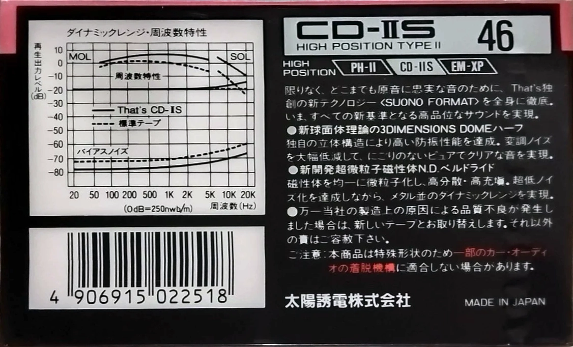 Compact Cassette Thats CD-IIS 46 Type II Chrome 1989 Japan