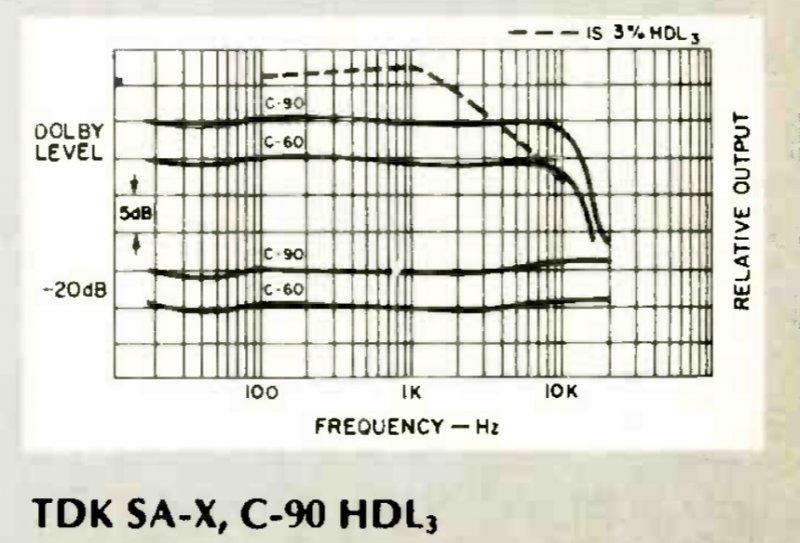 Compact Cassette: TDK  - SA-X 60