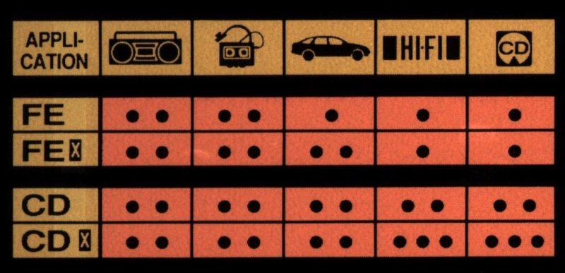 Compact Cassette:  PDM - FE 60