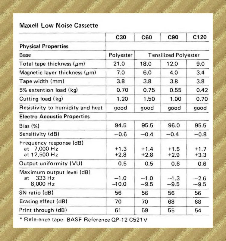 Compact Cassette: Maxell / Hitachi Maxell - LN 90