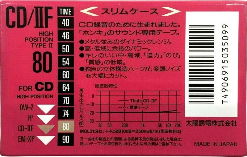 Compact Cassette Thats CD-IIF 80 Type II Chrome 1991 Japan