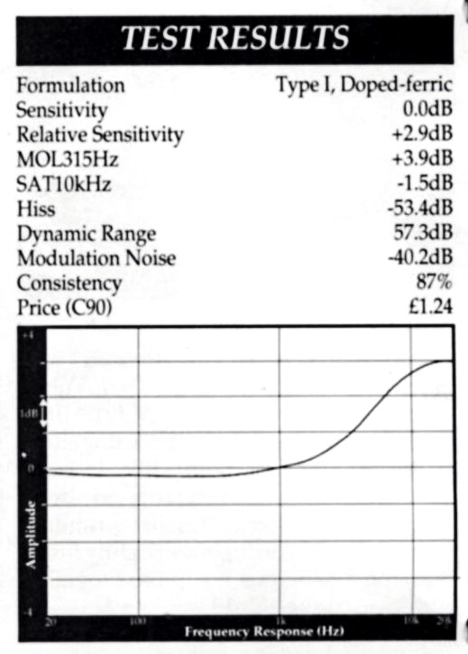 Compact Cassette: Maxell / Hitachi Maxell - UDI 60